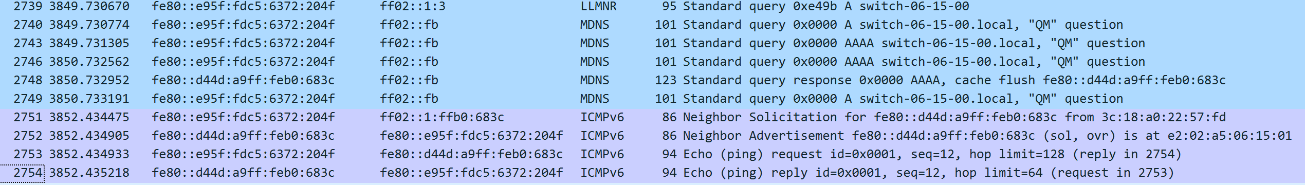 Wireshark showing IPv6 ping responses